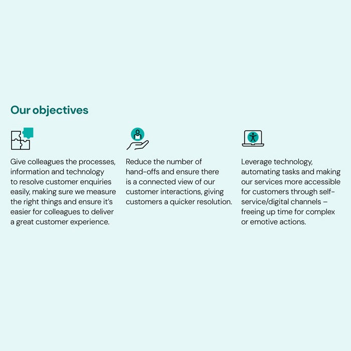 Infographic of Customer Experience Strategy objectives: Simple