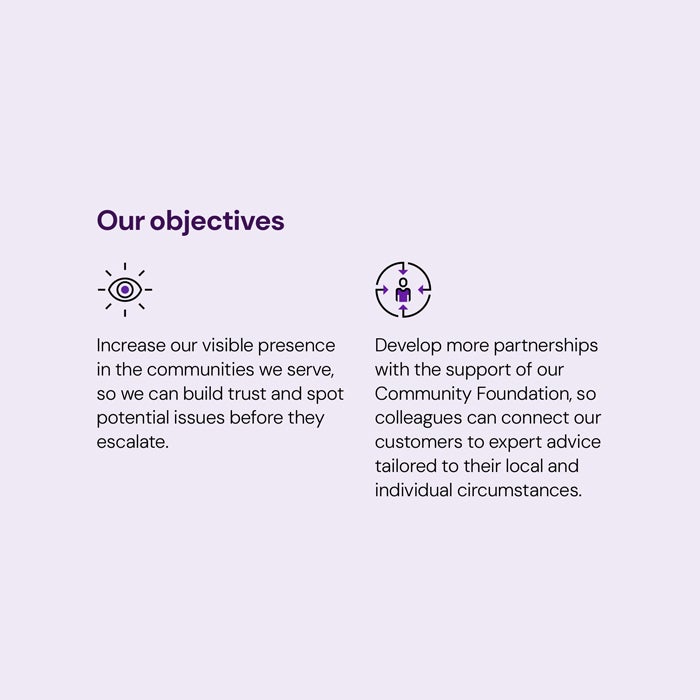Infographic of Customer Experience Strategy objectives: Connected