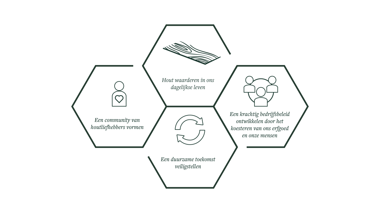 A visual depicting the four pillars of the blog post