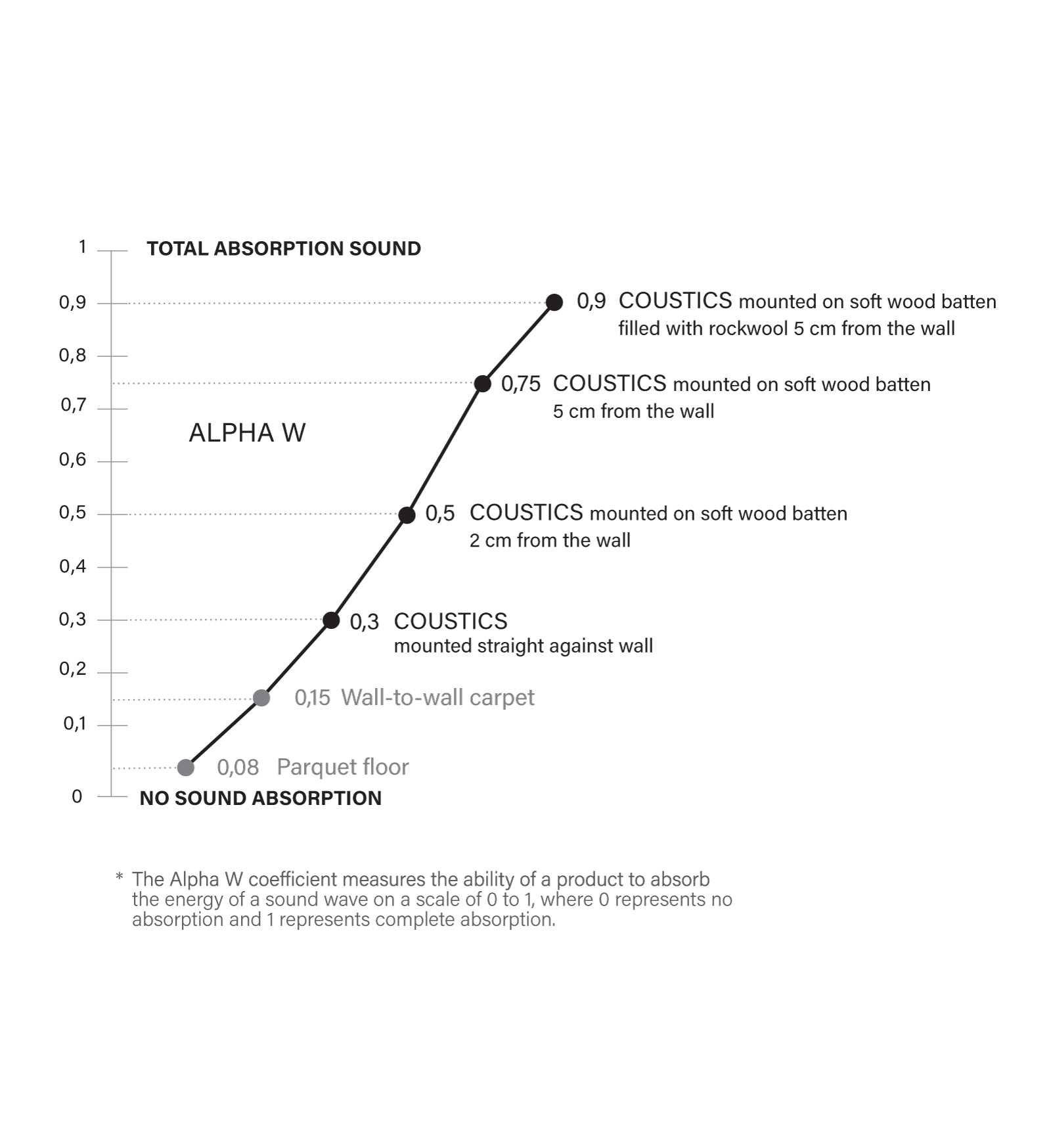 Astrata Coustics sound absorption