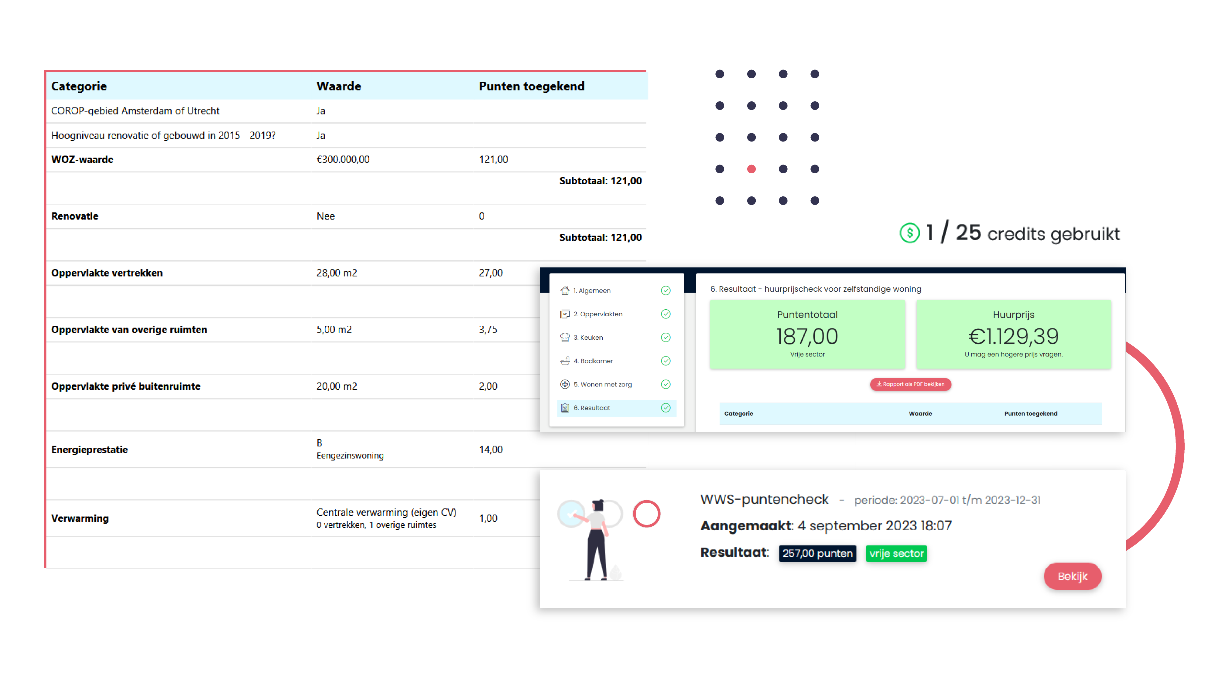 Volledige WWS-puntentelling