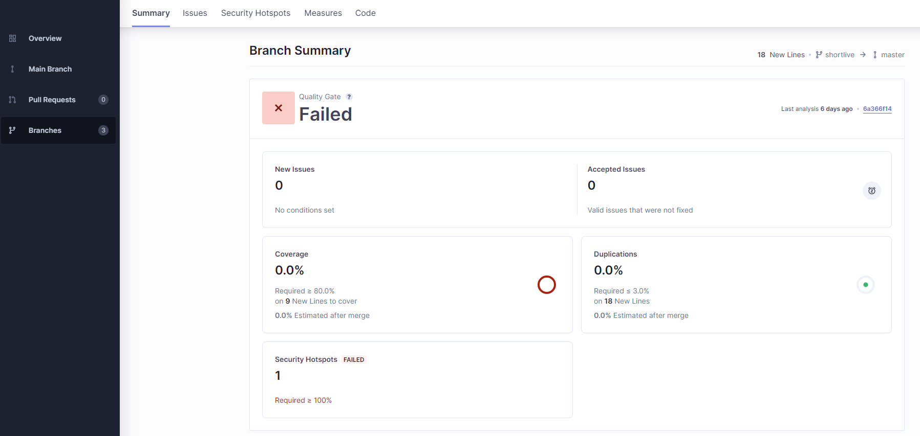 View of a short-lived branch analysis page.