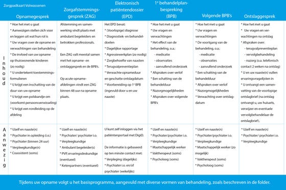 Zorgpadkaart Psychiatrie