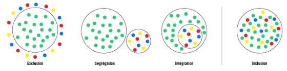 Schematische afbeelding van inclusie