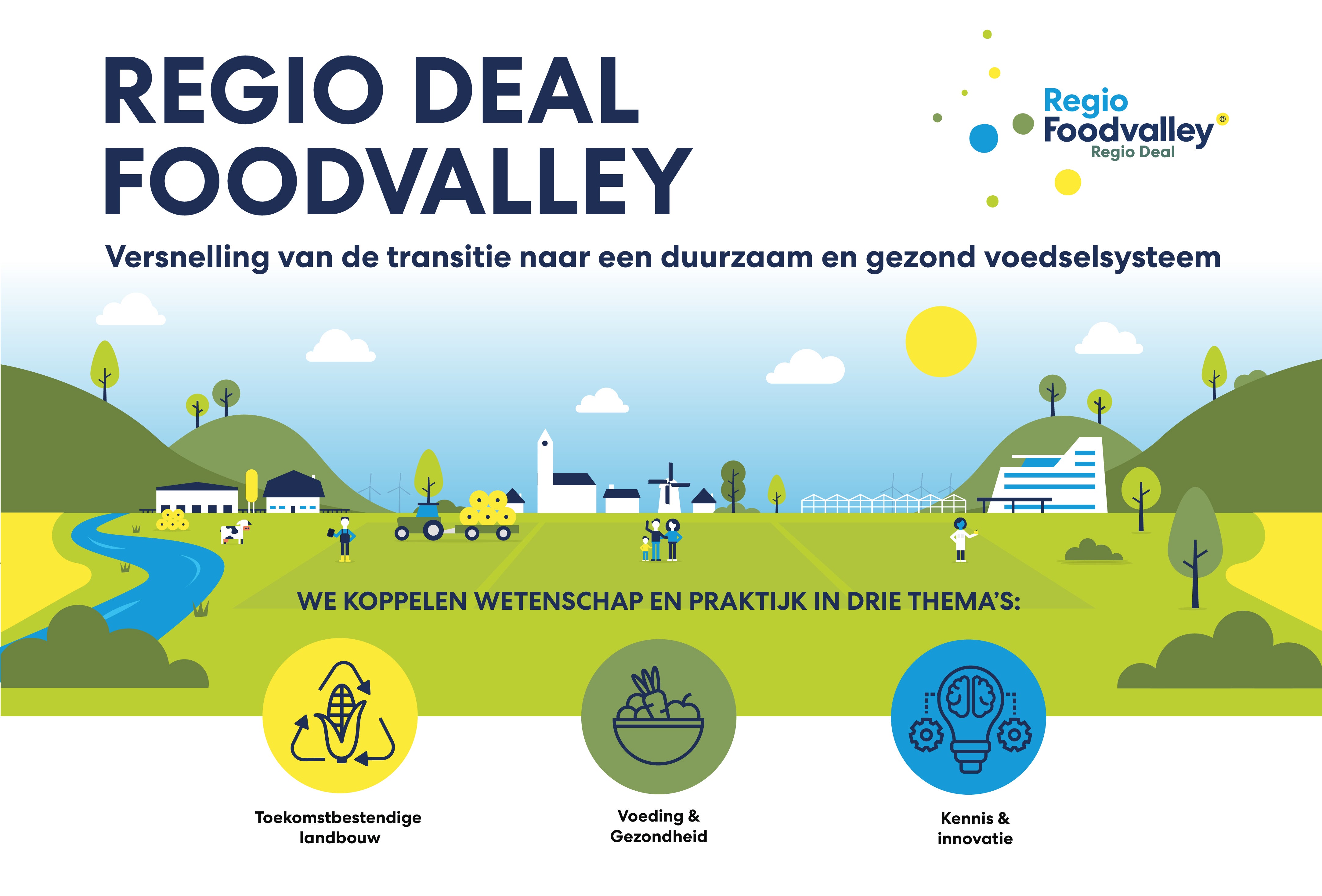 Regio deal foodvalley illustratie