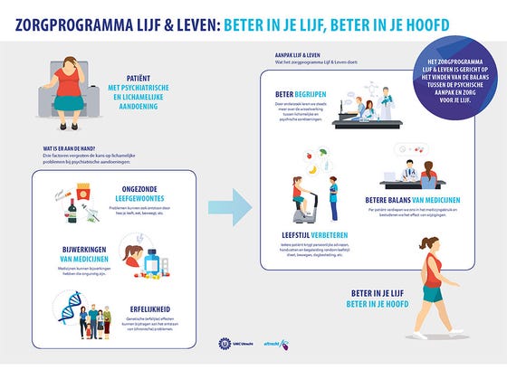 eendagsdiagnostiek_zorgprogramma_lijf_en_leven