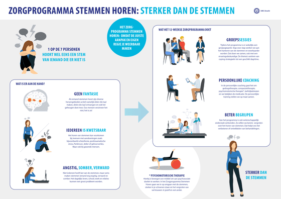 Beeldverhaal stemmen horen