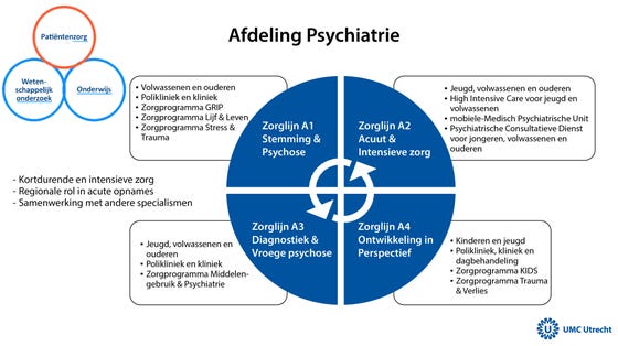 Afdeling Psychiatrie UMC Utrecht