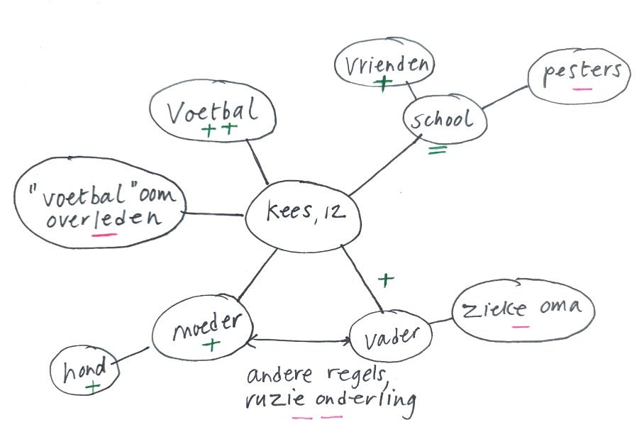 Generieke content afbeelding