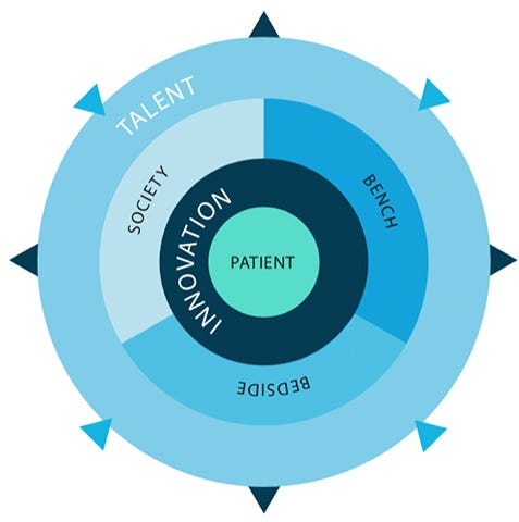 Picture of the strategic chart of the cancer program