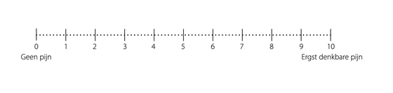 Schaal die loopt van 0 geen pijn tot 10 ergst denkbare pijn